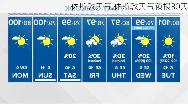 休斯敦天气,休斯敦天气预报30天