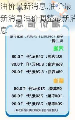 油价最新消息,油价最新消息油价调整最新消息