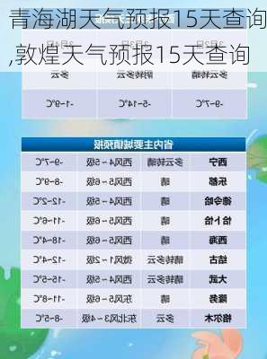 青海湖天气预报15天查询,敦煌天气预报15天查询