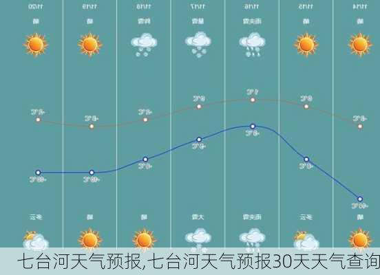 七台河天气预报,七台河天气预报30天天气查询