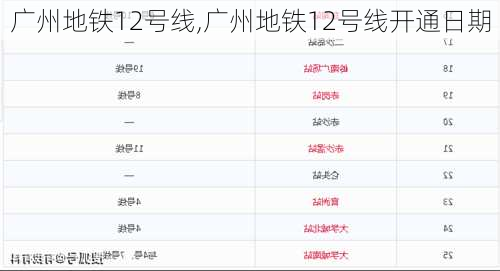 广州地铁12号线,广州地铁12号线开通日期