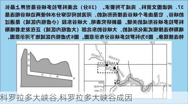 科罗拉多大峡谷,科罗拉多大峡谷成因