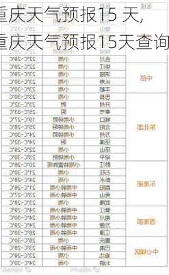 重庆天气预报15 天,重庆天气预报15天查询