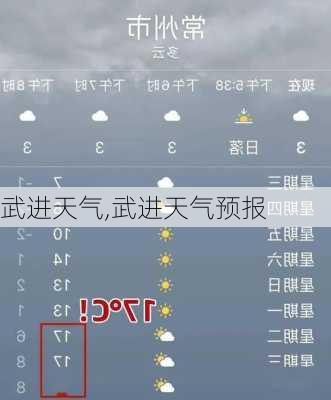 武进天气,武进天气预报