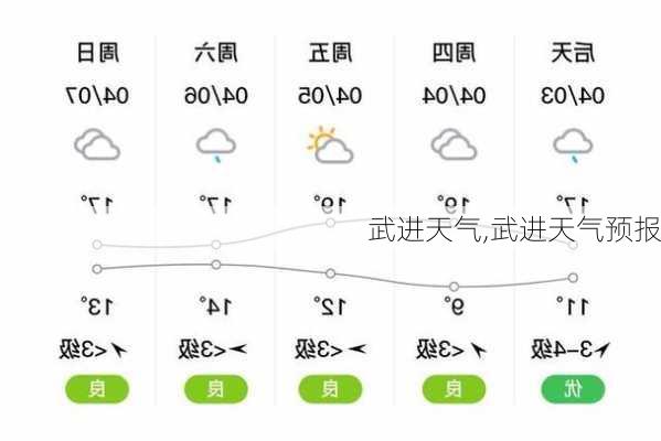 武进天气,武进天气预报