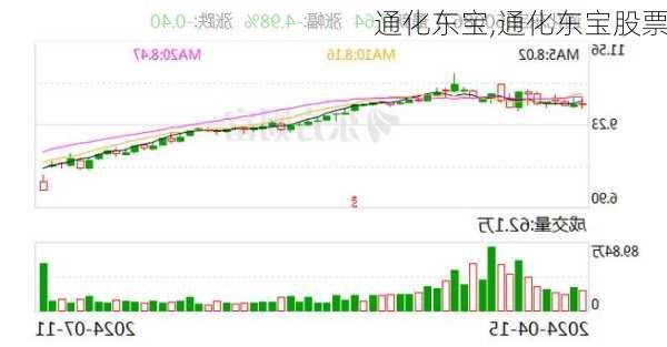 通化东宝,通化东宝股票