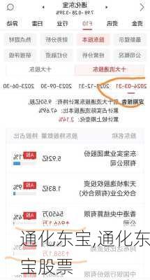 通化东宝,通化东宝股票