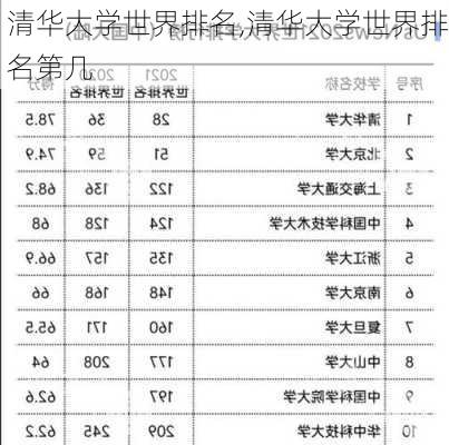 清华大学世界排名,清华大学世界排名第几