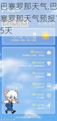 巴塞罗那天气,巴塞罗那天气预报15天