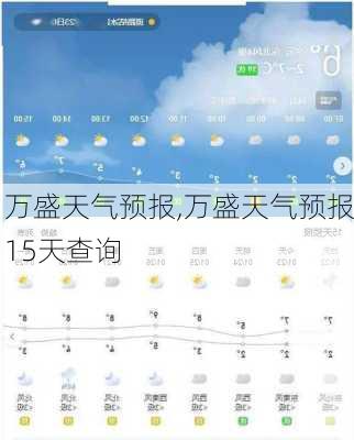 万盛天气预报,万盛天气预报15天查询