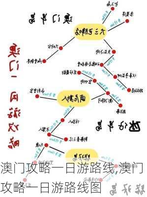 澳门攻略一日游路线,澳门攻略一日游路线图