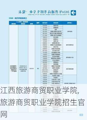 江西旅游商贸职业学院,旅游商贸职业学院招生官网