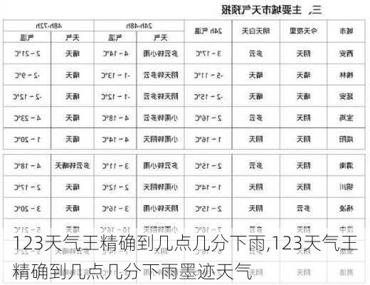 123天气王精确到几点几分下雨,123天气王精确到几点几分下雨墨迹天气