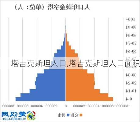 塔吉克斯坦人口,塔吉克斯坦人口面积