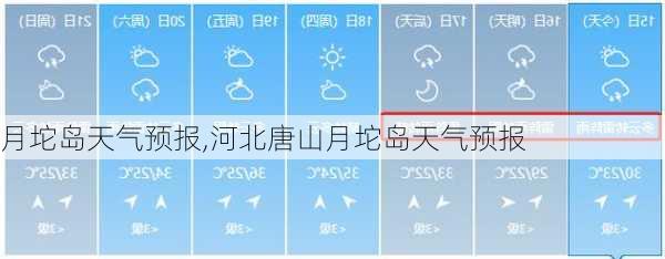 月坨岛天气预报,河北唐山月坨岛天气预报