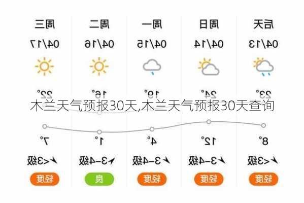 木兰天气预报30天,木兰天气预报30天查询