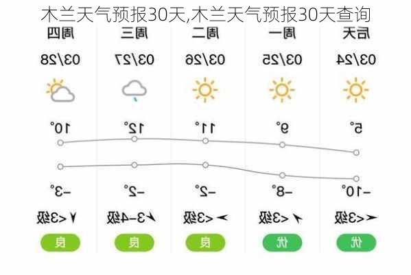 木兰天气预报30天,木兰天气预报30天查询