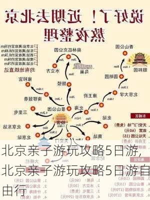 北京亲子游玩攻略5日游,北京亲子游玩攻略5日游自由行