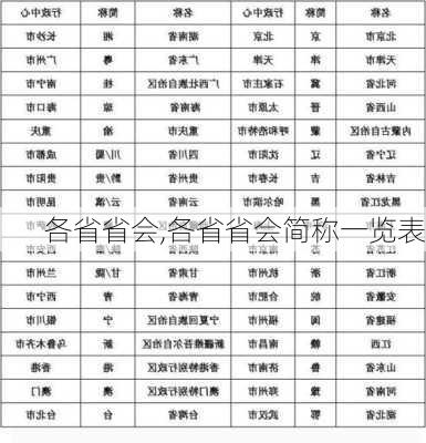 各省省会,各省省会简称一览表