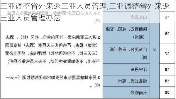 三亚调整省外来返三亚人员管理,三亚调整省外来返三亚人员管理办法