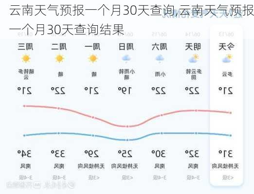 云南天气预报一个月30天查询,云南天气预报一个月30天查询结果