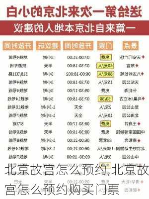 北京故宫怎么预约,北京故宫怎么预约购买门票