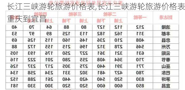 长江三峡游轮旅游价格表,长江三峡游轮旅游价格表重庆到宜昌