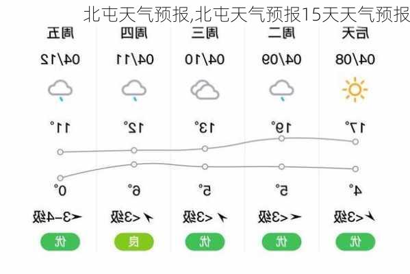 北屯天气预报,北屯天气预报15天天气预报