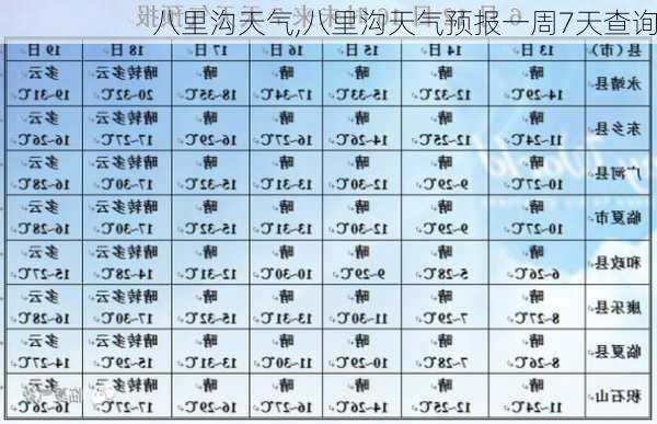 八里沟天气,八里沟天气预报一周7天查询