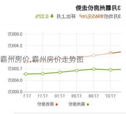 霸州房价,霸州房价走势图