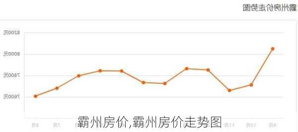 霸州房价,霸州房价走势图