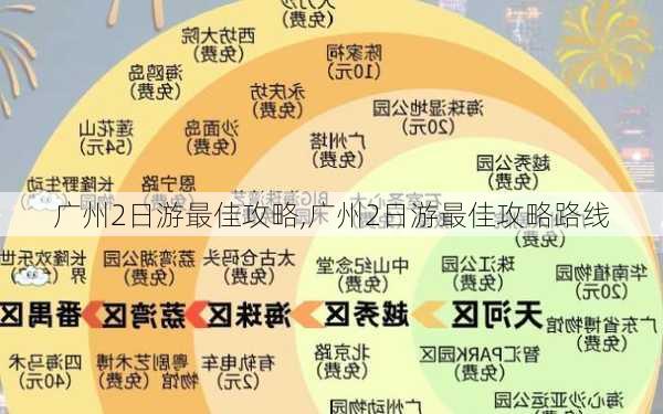 广州2日游最佳攻略,广州2日游最佳攻略路线