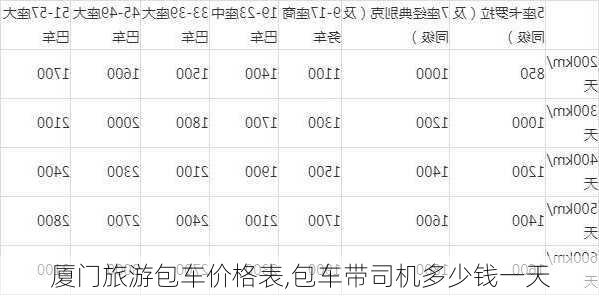 厦门旅游包车价格表,包车带司机多少钱一天