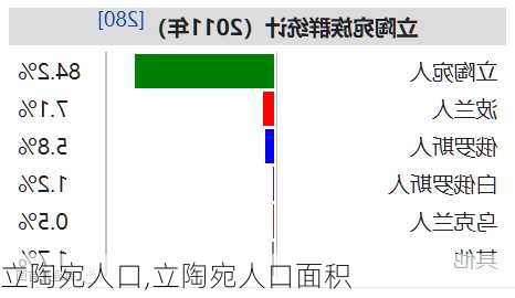 立陶宛人口,立陶宛人口面积