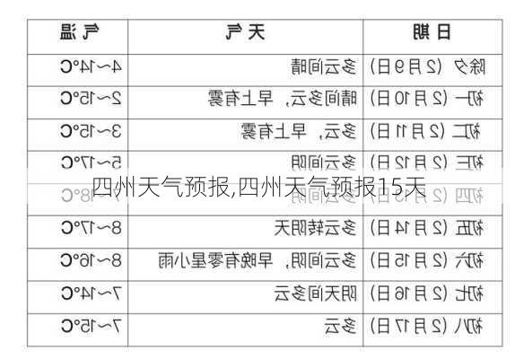 四州天气预报,四州天气预报15天