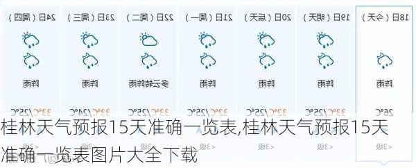 桂林天气预报15天准确一览表,桂林天气预报15天准确一览表图片大全下载