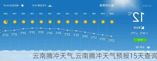 云南腾冲天气,云南腾冲天气预报15天查询