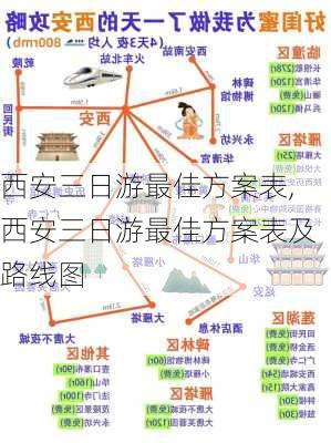 西安三日游最佳方案表,西安三日游最佳方案表及路线图