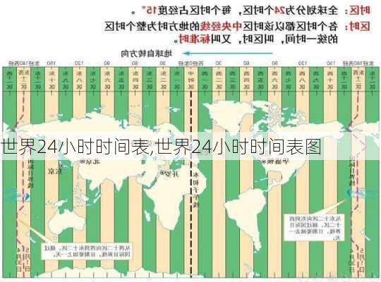 世界24小时时间表,世界24小时时间表图