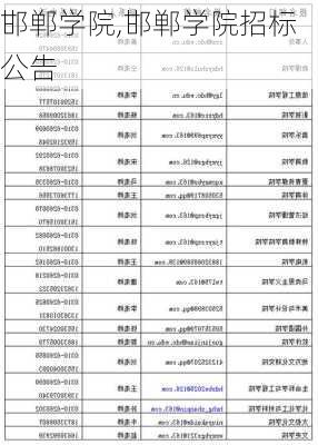 邯郸学院,邯郸学院招标公告