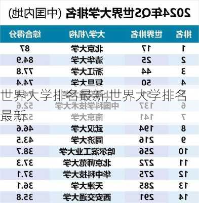 世界大学排名最新,世界大学排名最新