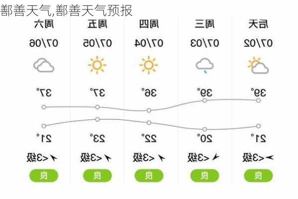 鄯善天气,鄯善天气预报