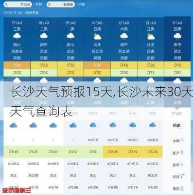 长沙天气预报15天,长沙未来30天天气查询表