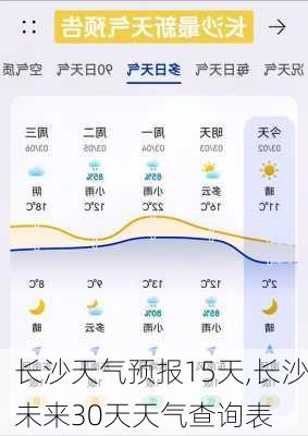 长沙天气预报15天,长沙未来30天天气查询表