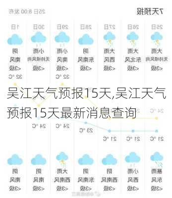 吴江天气预报15天,吴江天气预报15天最新消息查询