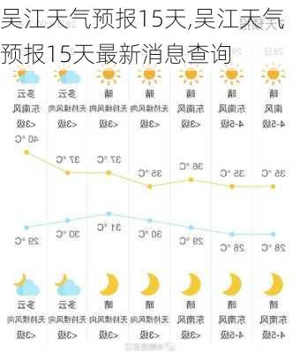 吴江天气预报15天,吴江天气预报15天最新消息查询