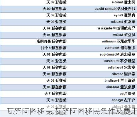 瓦努阿图移民,瓦努阿图移民条件及费用