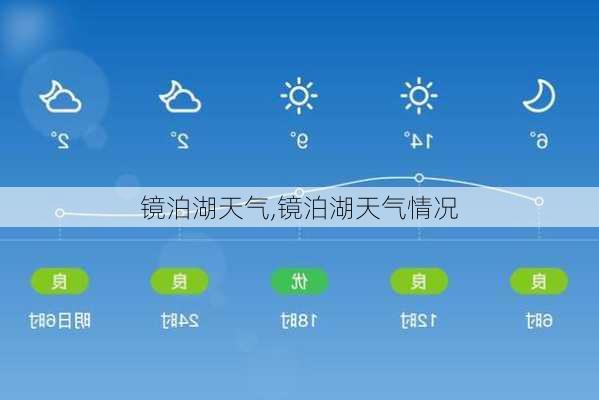 镜泊湖天气,镜泊湖天气情况