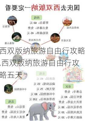 西双版纳旅游自由行攻略,西双版纳旅游自由行攻略五天