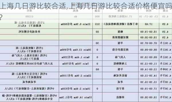 上海几日游比较合适,上海几日游比较合适价格便宜吗?